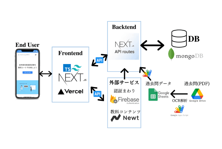 開発イメージ